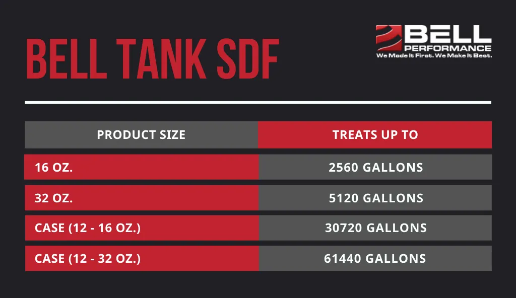 Bell Tank Treatment SDF (16 oz.) - Sludge and Biomass Dispersant - 16 oz. Bottle