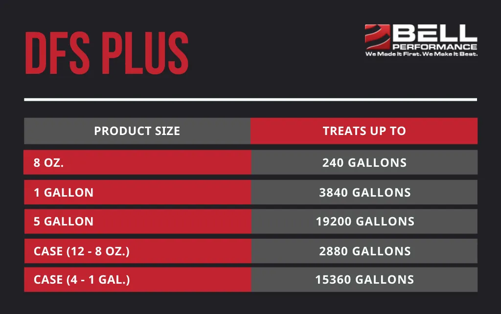 DFS Plus (8 oz.) - 8 oz. Bottle