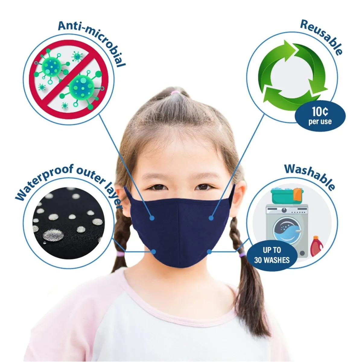 Lovercare Kids Fabric Face Mask 3ply 10 Pack