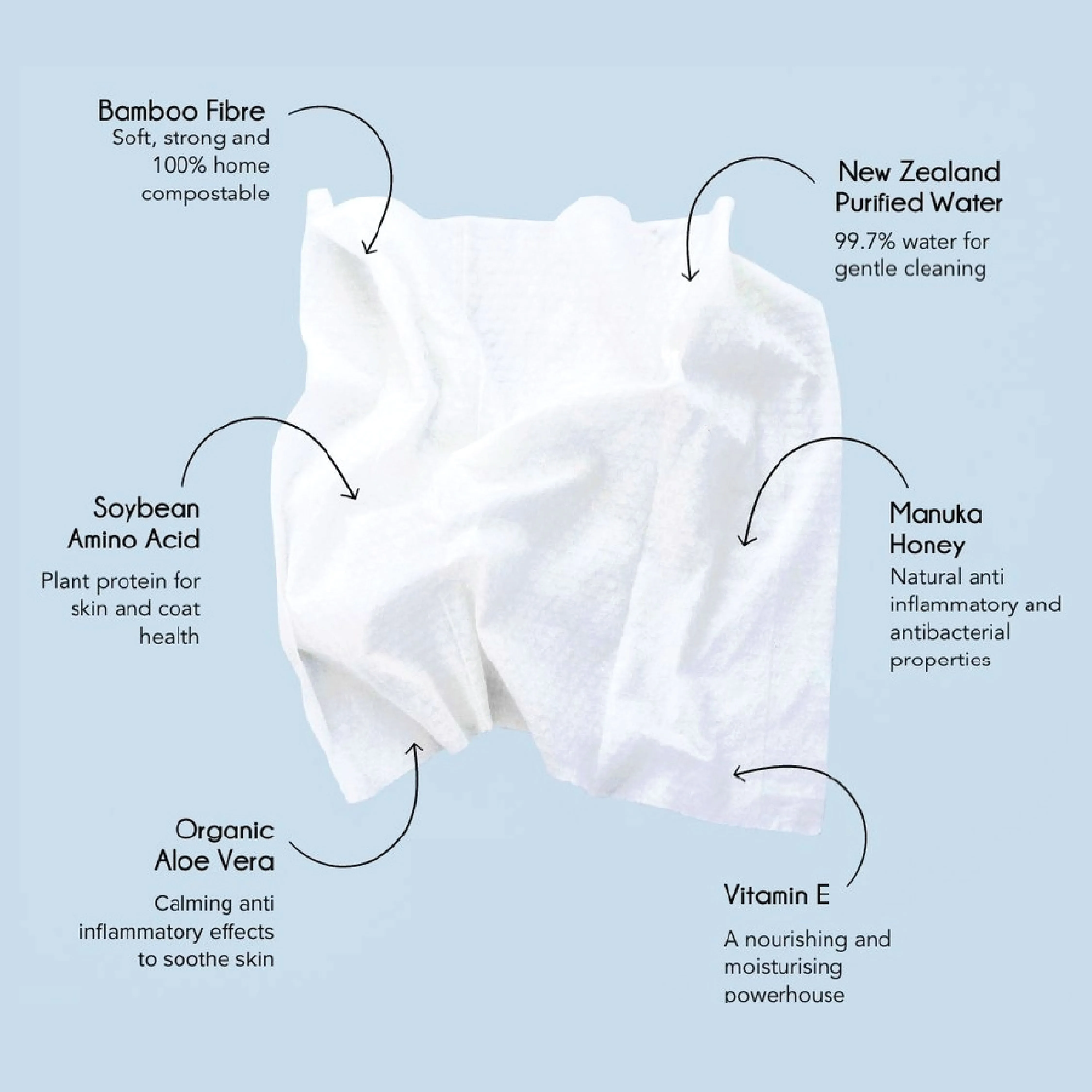 Manuka Honey Dog Wipes