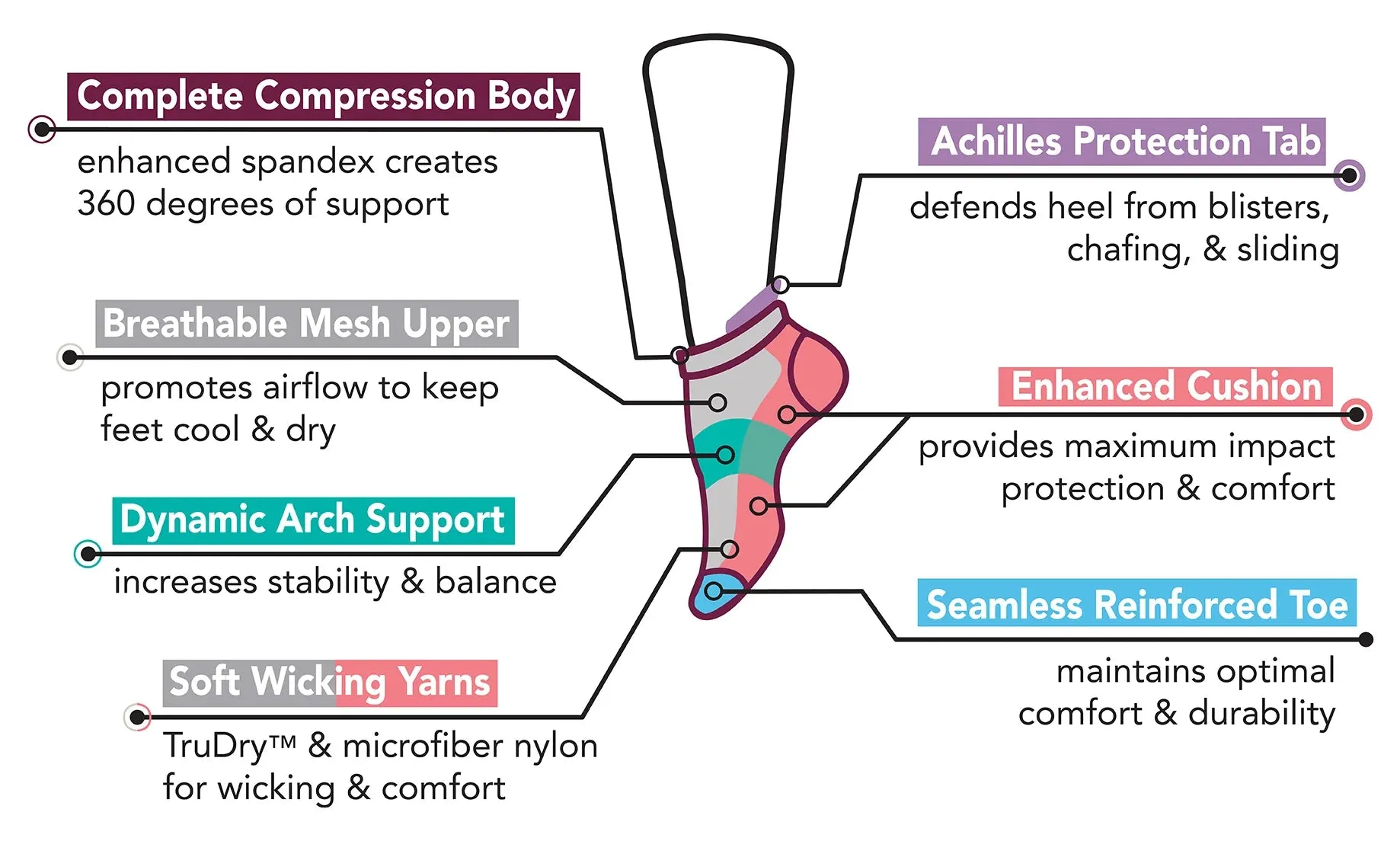 Women’s Ankle Socks 2pk